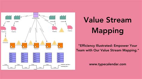 價值溪流圖符號|在精益思維中如何使用價值流圖 (Value Stream Mapping)